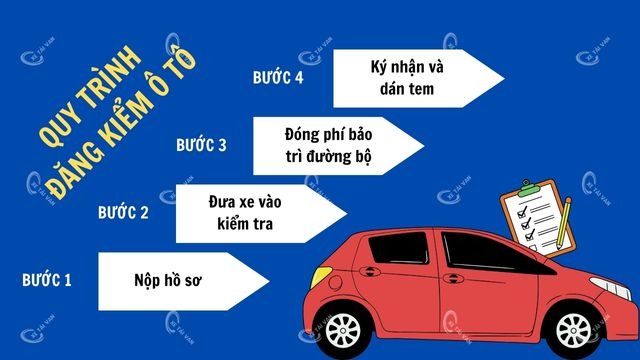 Quy trình đăng kiểm xe ô tô