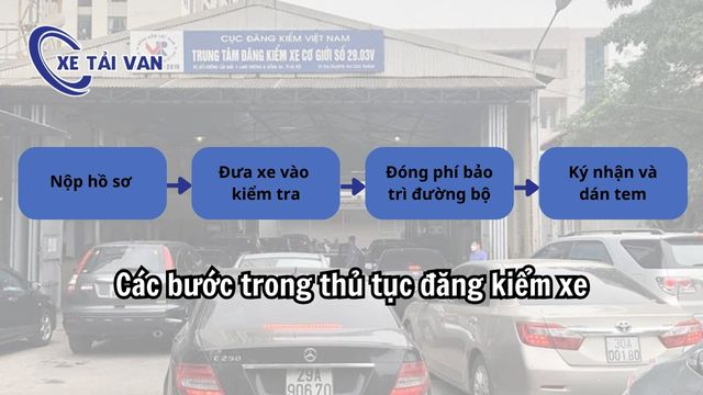 4 bước trong thủ tục đăng kiểm xe