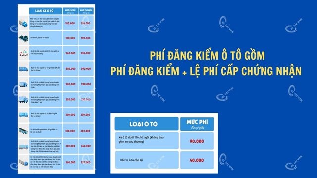 Quy định phí đăng kiểm ô tô