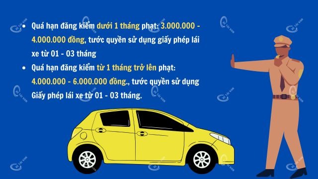 Mức phạt quá hạn đăng kiểm