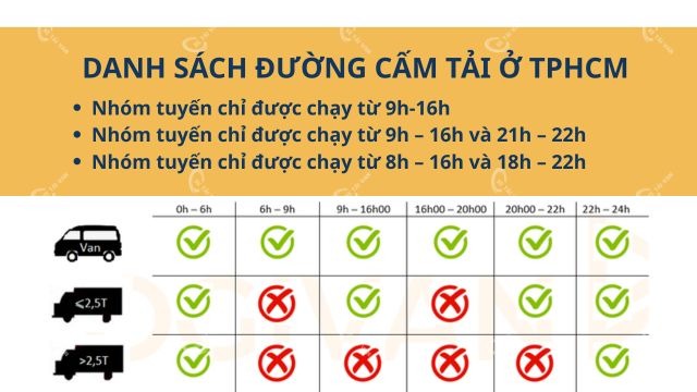 Danh sách đường cấm tải tphcm