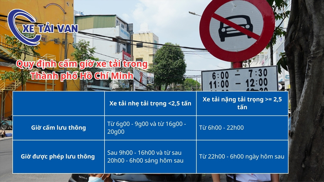 Quy định cấm giờ xe tải trong Thành phố Hồ Chí Minh