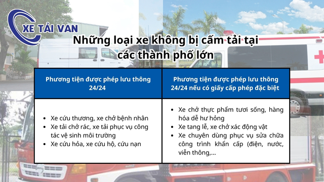 Những loại xe không bị cấm tải tại các thành phố lớn