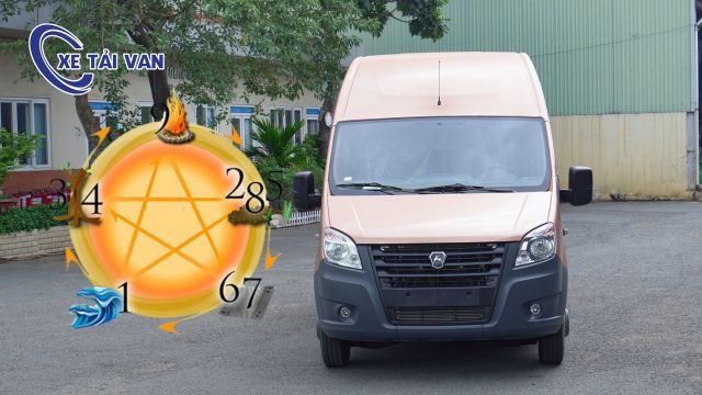 Ý nghĩa từng con số trong phong thủy