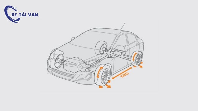 Hệ thống phân phối lực phanh điện tử (EBD)