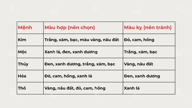 Quy luật tương sinh và tương khắc theo mệnh