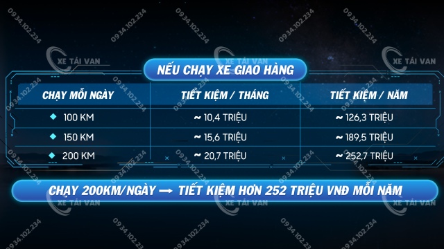 Giá xe tải van điện Kim Long GK48EV 2 chỗ chỉ 480 triệu đồng.