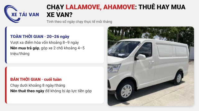 Xe tải van giao hàng chạy Lalamove nên thuê hay mua