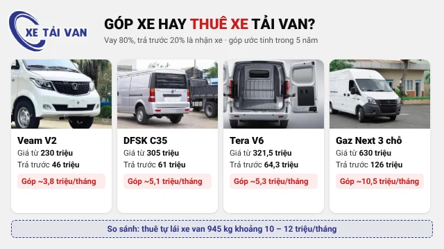 So sánh tiền góp và tiền thuê tháng của 4 dòng xe tải van nên mua