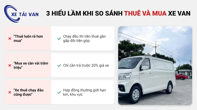 3 hiểu lầm thường gặp khi so sánh thuê và mua xe tải van