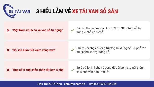 3 hiểu lầm thường gặp về xe tải van số sàn