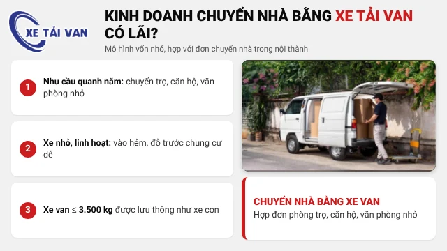 Kinh doanh dịch vụ chuyển nhà bằng xe tải van, bốc đồ lên xe