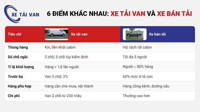 Bảng 6 điểm khác nhau giữa xe tải van và xe bán tải