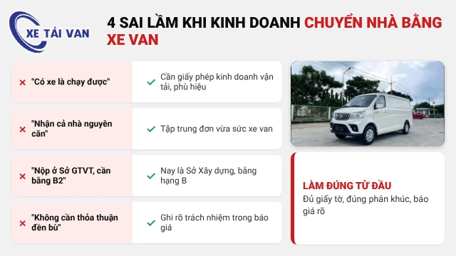 4 sai lầm khi kinh doanh dịch vụ chuyển nhà bằng xe tải van