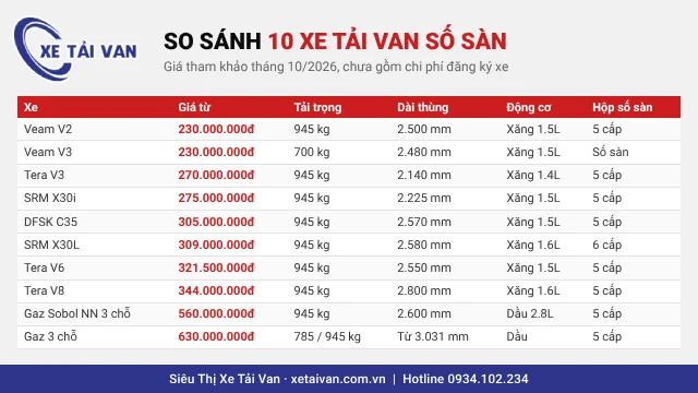 Bảng so sánh giá, tải trọng, thùng hàng 10 xe tải van số sàn