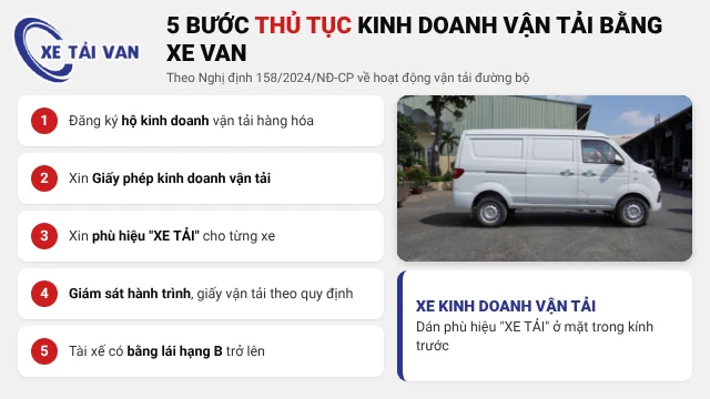 5 bước thủ tục kinh doanh vận tải bằng xe tải van