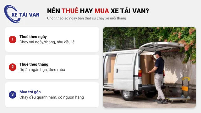 So sánh 3 phương án thuê theo ngày, thuê theo tháng và mua xe tải van trả góp