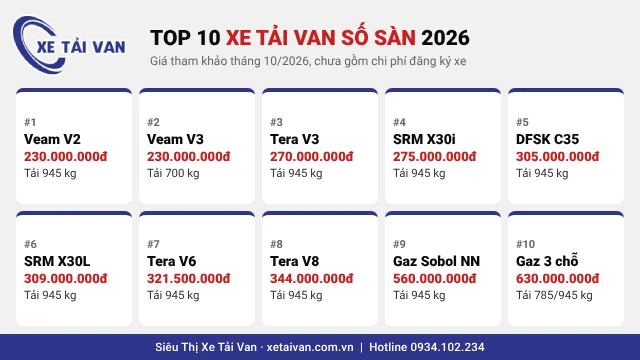 10 mẫu xe tải van số sàn 2 chỗ, 3 chỗ đáng mua kèm giá tháng 10/2026