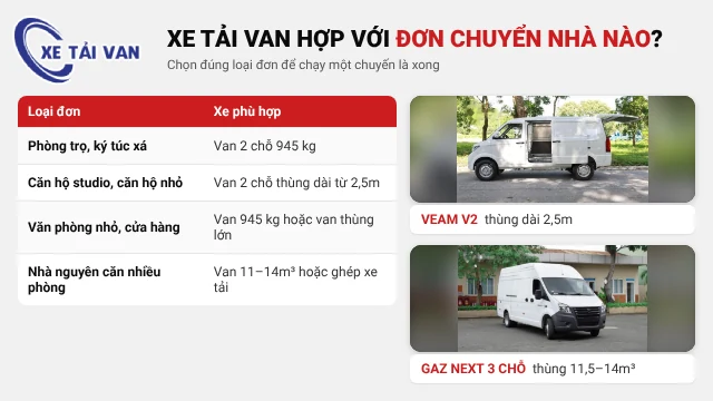 Xe tải van chuyển nhà phù hợp với loại đơn nào