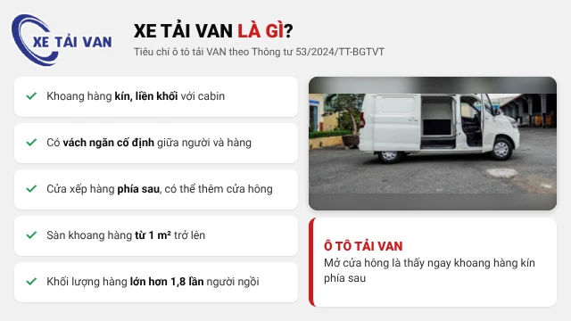 Xe tải van là gì, khoang hàng kín liền khối với cabin
