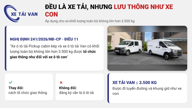 Xe tải van và xe bán tải dưới 3.500 kg được lưu thông như xe con theo Nghị định 241/2026