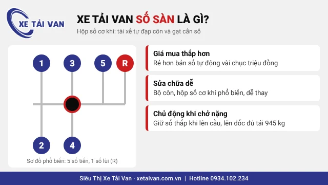 Cần số sàn 5 cấp và bàn đạp côn trên xe tải van số sàn